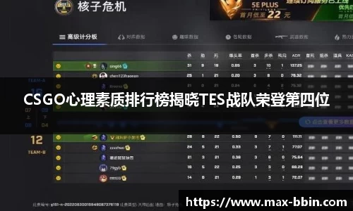 CSGO心理素质排行榜揭晓TES战队荣登第四位